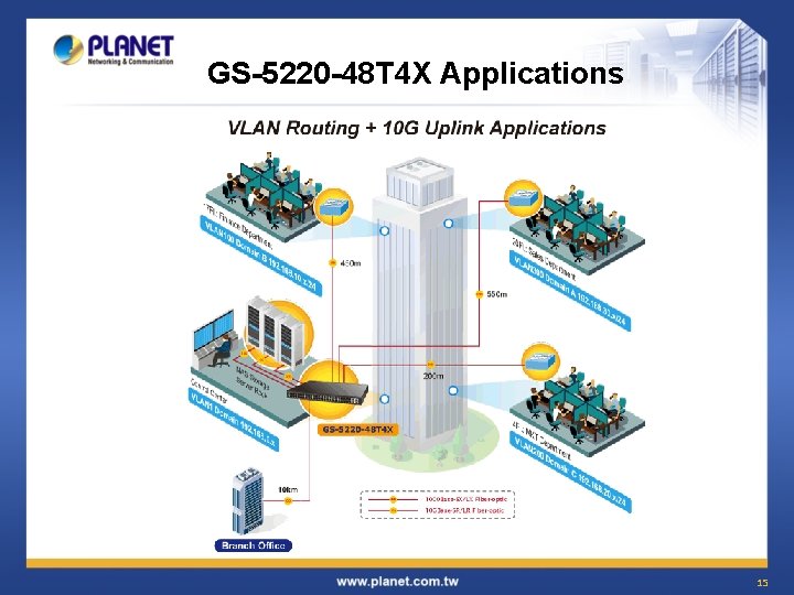 GS-5220 -48 T 4 X Applications 15 