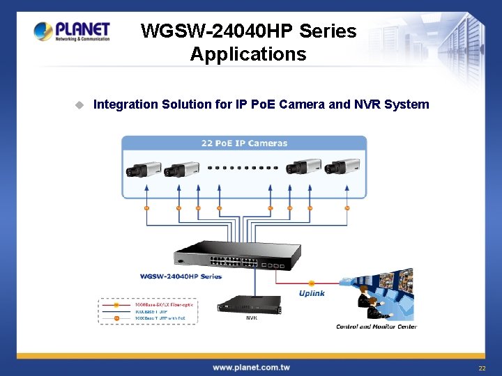 WGSW-24040 HP Series Applications u Integration Solution for IP Po. E Camera and NVR