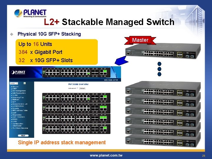 L 2+ Stackable Managed Switch u Physical 10 G SFP+ Stacking Up to 16