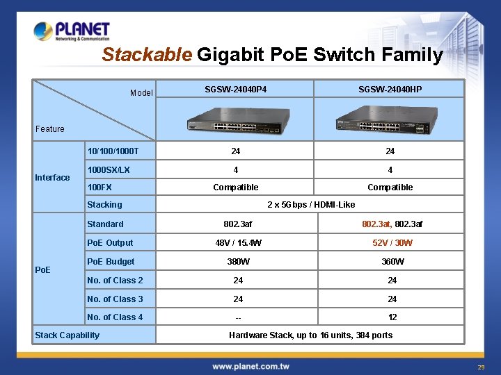 Stackable Gigabit Po. E Switch Family SGSW-24040 P 4 SGSW-24040 HP 10/1000 T 24