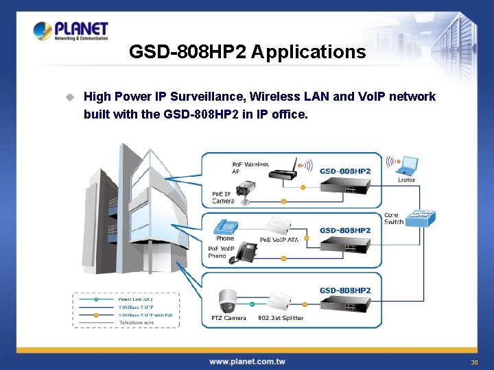 GSD-808 HP 2 Applications u High Power IP Surveillance, Wireless LAN and Vo. IP