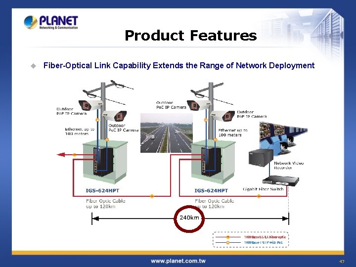 Product Features u Fiber-Optical Link Capability Extends the Range of Network Deployment 47 