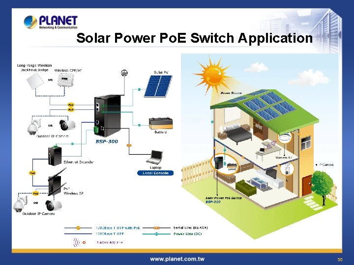 Solar Power Po. E Switch Application 50 