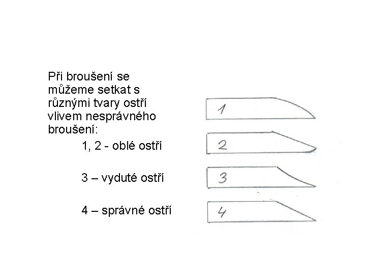 Při broušení se můžeme setkat s různými tvary ostří vlivem nesprávného broušení: 1, 2