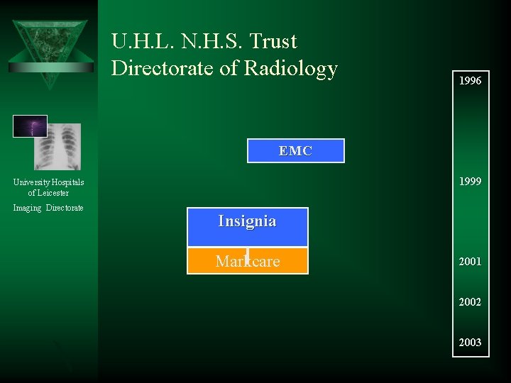 U. H. L. N. H. S. Trust Directorate of Radiology 1996 Data. EMC General