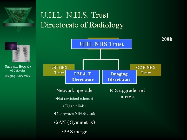 U. H. L. N. H. S. Trust Directorate of Radiology 2002 2000 2001 LGH