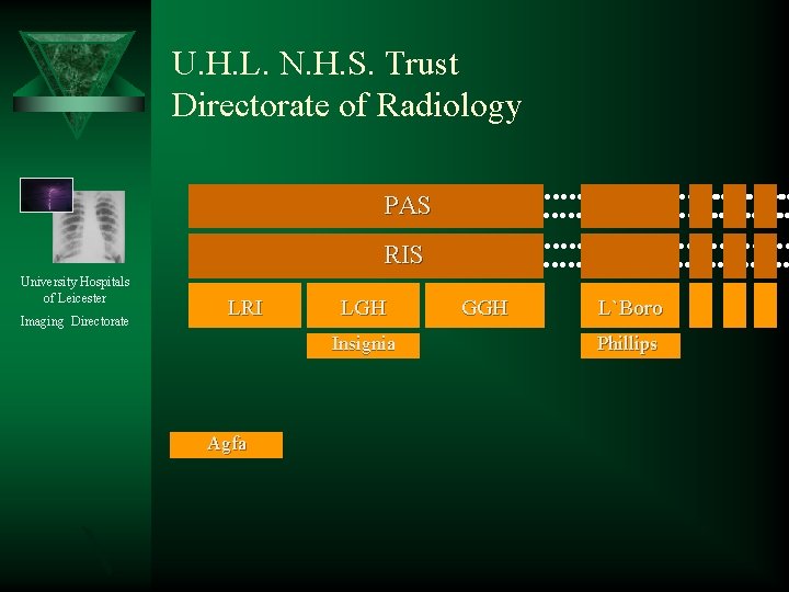 U. H. L. N. H. S. Trust Directorate of Radiology PAS RIS University Hospitals
