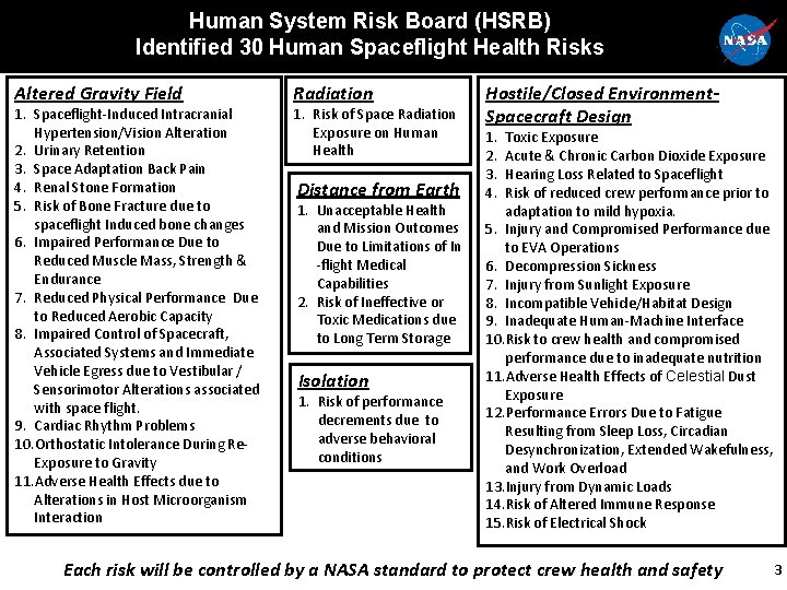 Human System Risk Board (HSRB) Identified 30 Human Spaceflight Health Risks Altered Gravity Field