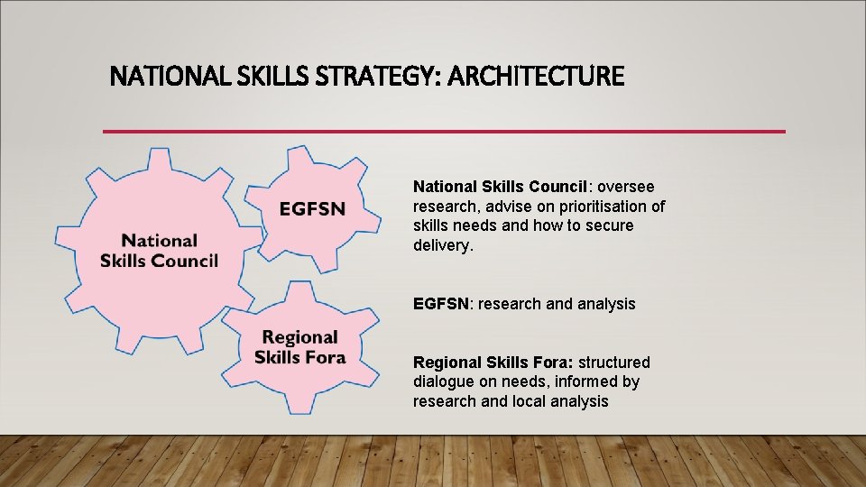 NATIONAL SKILLS STRATEGY: ARCHITECTURE National Skills Council: oversee research, advise on prioritisation of skills NATIONAL SKILLS STRATEGY: ARCHITECTURE National Skills Council: oversee research, advise on prioritisation of skills
