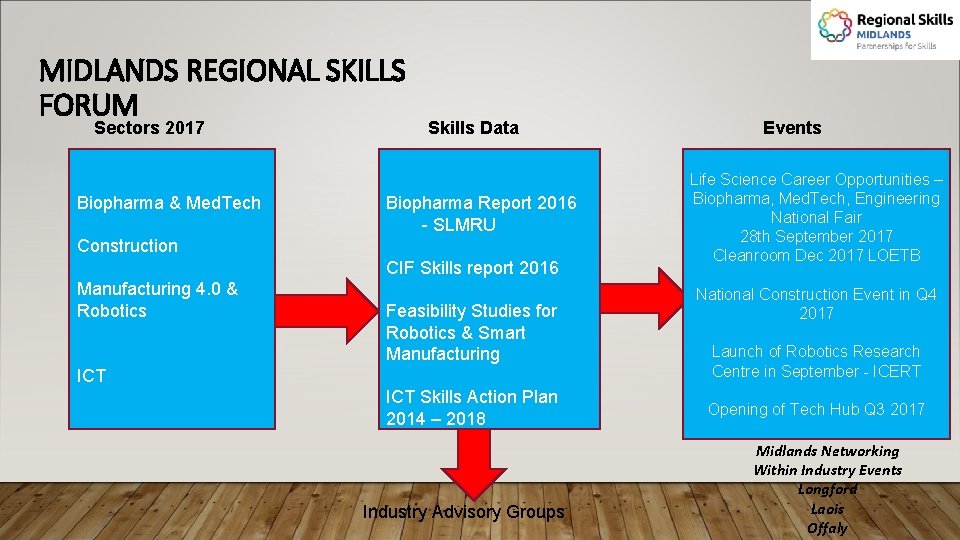 MIDLANDS REGIONAL SKILLS FORUM Sectors 2017 Biopharma & Med. Tech Skills Data Biopharma Report MIDLANDS REGIONAL SKILLS FORUM Sectors 2017 Biopharma & Med. Tech Skills Data Biopharma Report