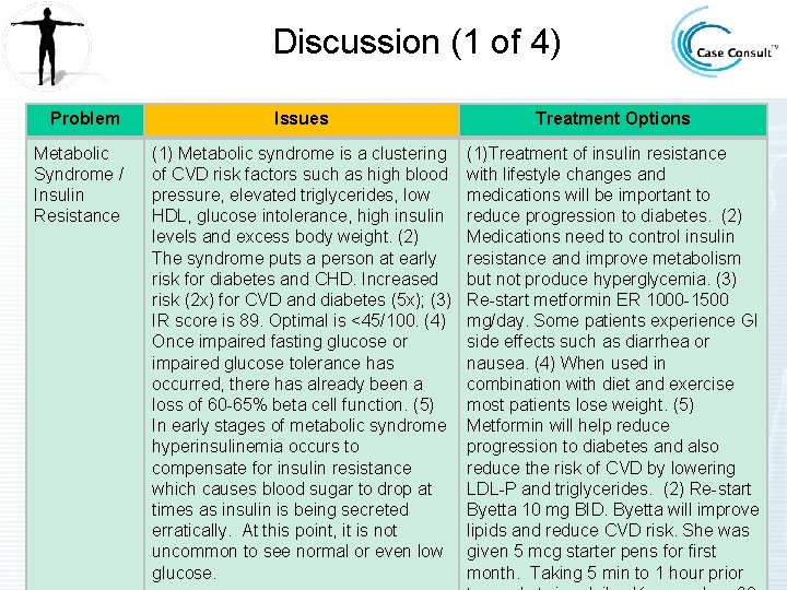 Discussion (1 of 4) Problem Metabolic Syndrome / Insulin Resistance Issues Treatment Options (1) Discussion (1 of 4) Problem Metabolic Syndrome / Insulin Resistance Issues Treatment Options (1)