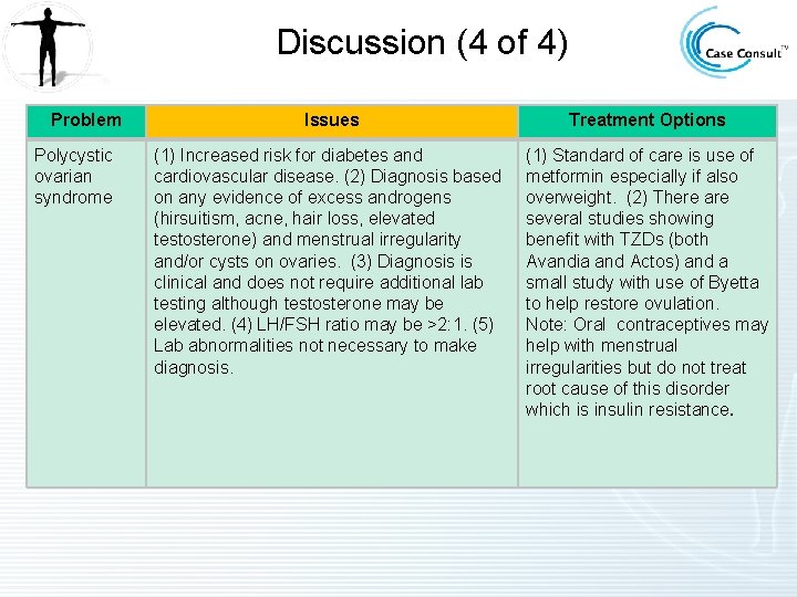 Discussion (4 of 4) Problem Polycystic ovarian syndrome Issues Treatment Options (1) Increased risk Discussion (4 of 4) Problem Polycystic ovarian syndrome Issues Treatment Options (1) Increased risk