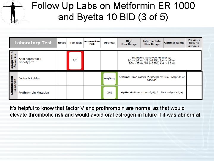 Follow Up Labs on Metformin ER 1000 and Byetta 10 BID (3 of 5) Follow Up Labs on Metformin ER 1000 and Byetta 10 BID (3 of 5)
