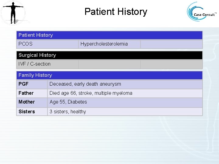 Patient History PCOS Hypercholesterolemia Surgical History IVF / C-section Family History PGF Deceased, early Patient History PCOS Hypercholesterolemia Surgical History IVF / C-section Family History PGF Deceased, early
