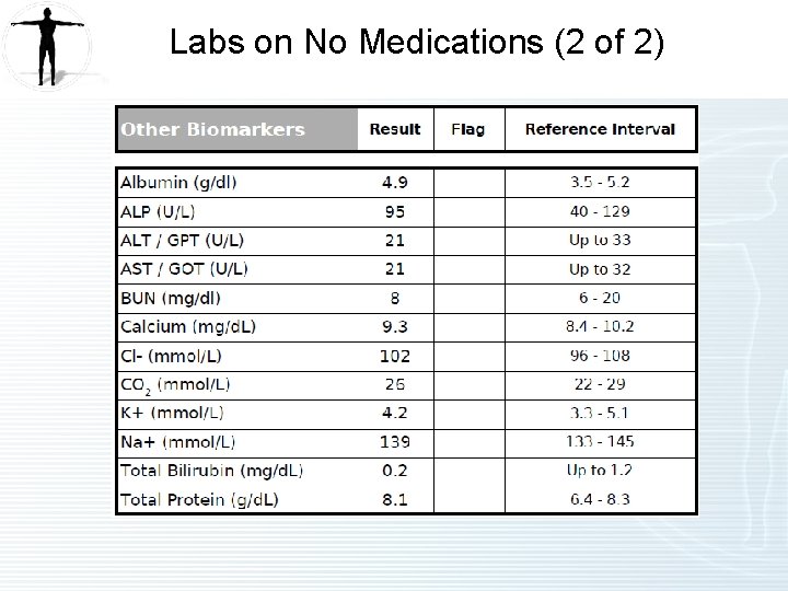 Labs on No Medications (2 of 2) Labs on No Medications (2 of 2)