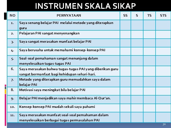 INSTRUMEN SKALA SIKAP NO 1. PERNYATAAN 2. Saya senang belajar PAI melalui metode yang