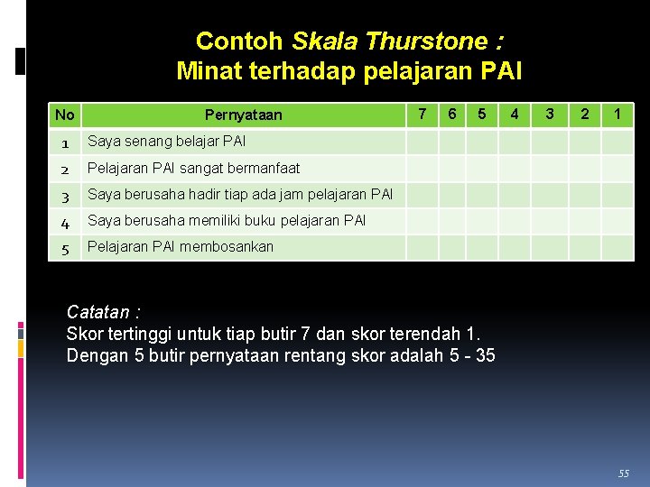 Contoh Skala Thurstone : Minat terhadap pelajaran PAI No Pernyataan 1 Saya senang belajar