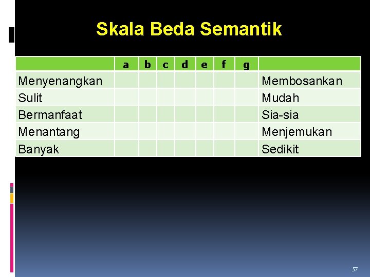 Skala Beda Semantik a Menyenangkan Sulit Bermanfaat Menantang Banyak b c d e f