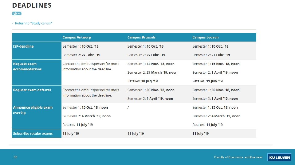 36 Faculty of Economics and Business 