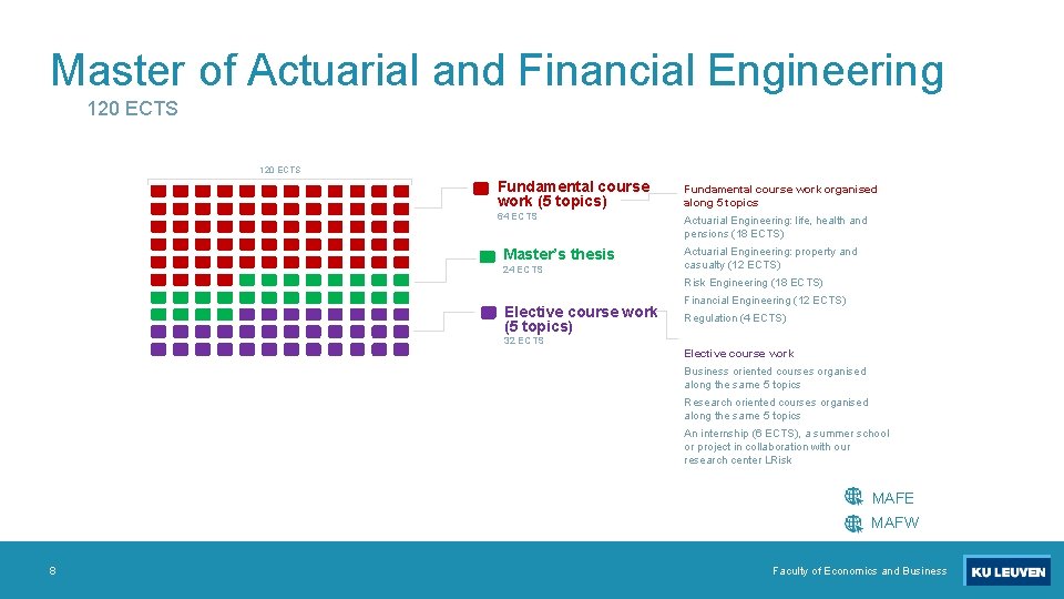 Master of Actuarial and Financial Engineering 120 ECTS Fundamental course work (5 topics) Fundamental