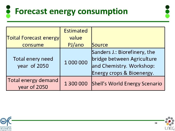 Forecast energy consumption Estimated Toital Forecast energy value consume PJ/ano Source Sanders J. :