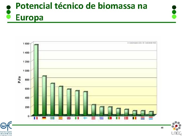 Potencial técnico de biomassa na Europa 45 