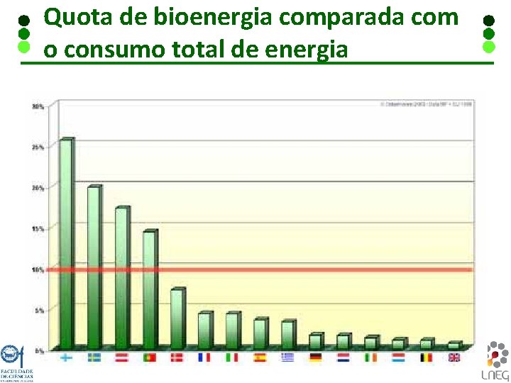 Quota de bioenergia comparada com o consumo total de energia 47 