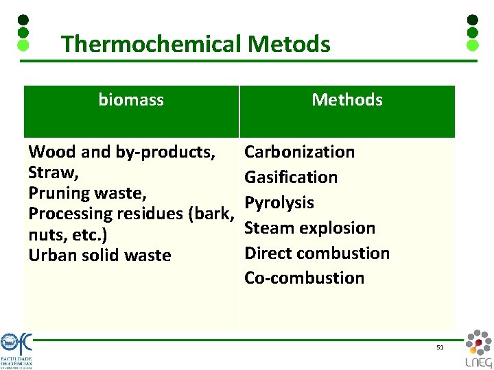 Thermochemical Metods biomass Methods Wood and by-products, Carbonization Straw, Gasification Pruning waste, Pyrolysis Processing