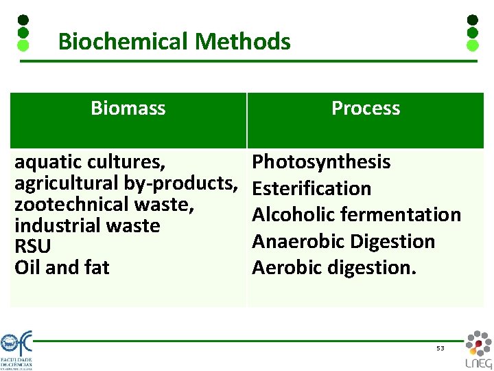 Biochemical Methods Biomass Process aquatic cultures, Photosynthesis agricultural by-products, Esterification zootechnical waste, Alcoholic fermentation
