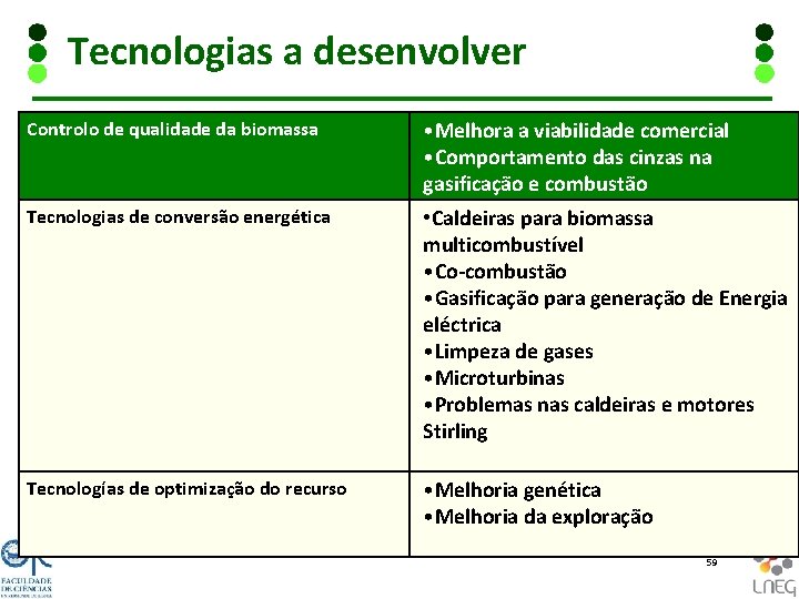 Tecnologias a desenvolver Controlo de qualidade da biomassa • Melhora a viabilidade comercial •