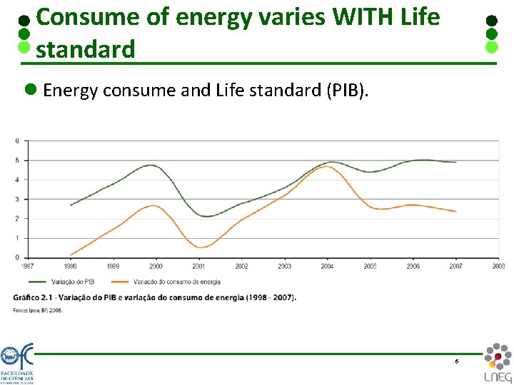 Consume of energy varies WITH Life standard l Energy consume and Life standard (PIB).