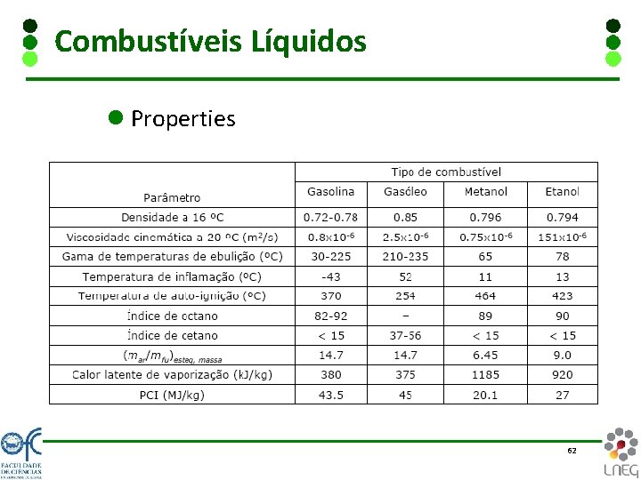 Combustíveis Líquidos l Properties 62 