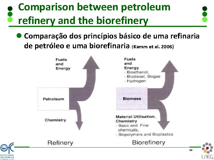 Comparison between petroleum refinery and the biorefinery l Comparação dos princípios básico de uma