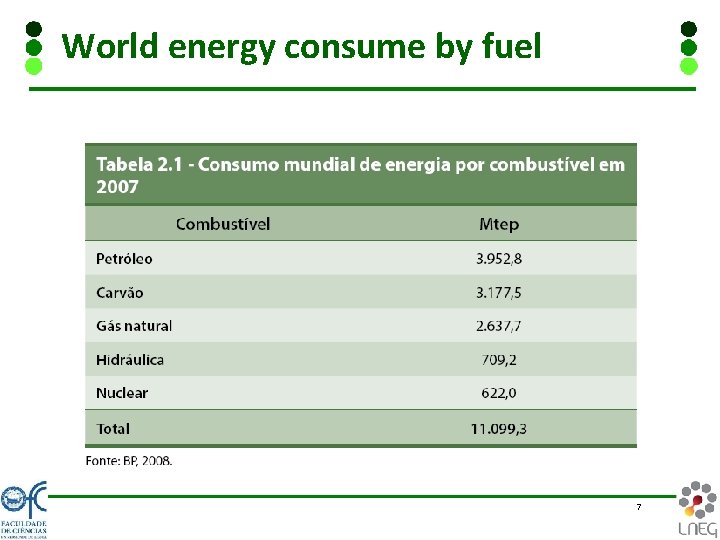 World energy consume by fuel 7 