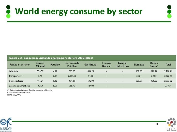 World energy consume by sector 8 