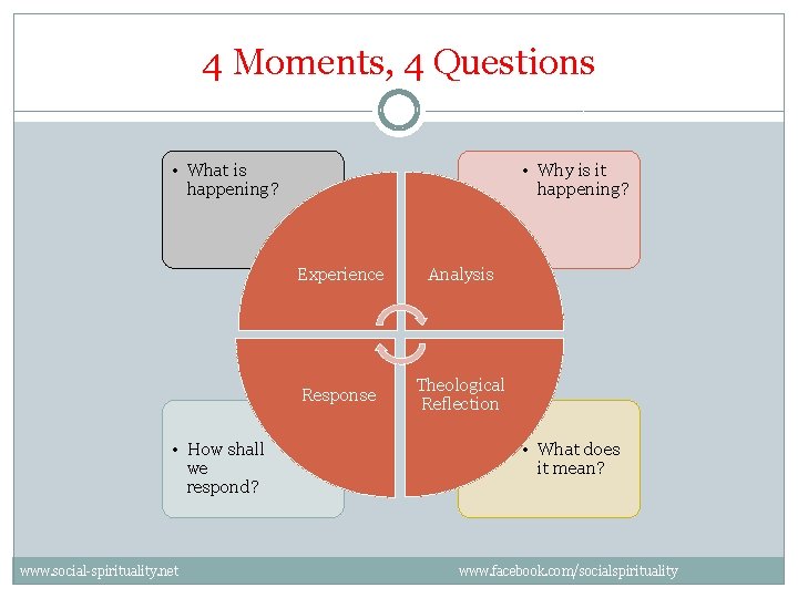 4 Moments, 4 Questions • What is happening? • How shall we respond? www.