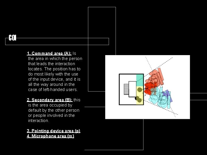 COI 1. Command area (A): Is the area in which the person that leads