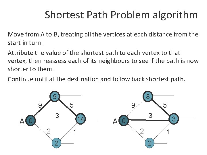 Shortest Path Problem algorithm Move from A to B, treating all the vertices at