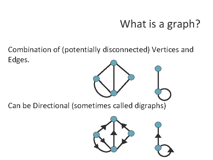 What is a graph? Combination of (potentially disconnected) Vertices and Edges. Can be Directional