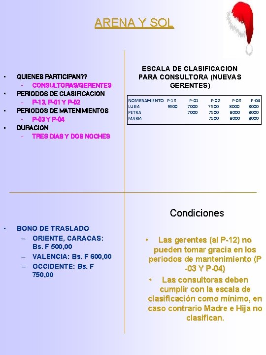 ARENA Y SOL • • QUIENES PARTICIPAN? ? – CONSULTORAS/GERENTES PERIODOS DE CLASIFICACION –