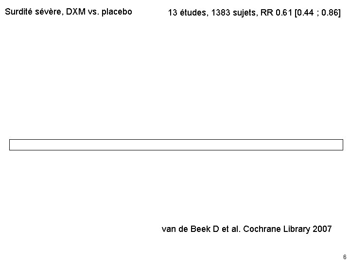 Surdité sévère, DXM vs. placebo 13 études, 1383 sujets, RR 0. 61 [0. 44