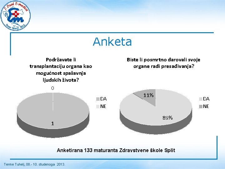 Anketa Podržavate li transplantaciju organa kao mogućnost spašavnja ljudskih života? 0 Biste li posmrtno Anketa Podržavate li transplantaciju organa kao mogućnost spašavnja ljudskih života? 0 Biste li posmrtno