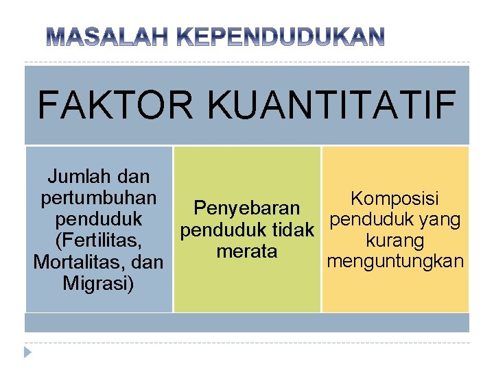 FAKTOR KUANTITATIF Jumlah dan pertumbuhan Komposisi Penyebaran penduduk yang penduduk tidak kurang (Fertilitas, merata FAKTOR KUANTITATIF Jumlah dan pertumbuhan Komposisi Penyebaran penduduk yang penduduk tidak kurang (Fertilitas, merata