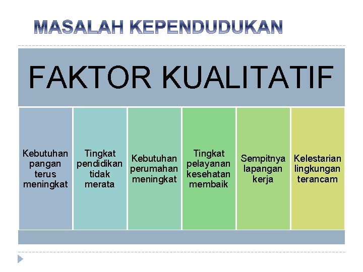 FAKTOR KUALITATIF Kebutuhan Tingkat Kebutuhan pangan pendidikan pelayanan perumahan terus tidak kesehatan meningkat merata FAKTOR KUALITATIF Kebutuhan Tingkat Kebutuhan pangan pendidikan pelayanan perumahan terus tidak kesehatan meningkat merata