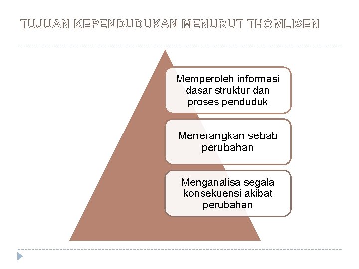 TUJUAN KEPENDUDUKAN MENURUT THOMLISEN Memperoleh informasi dasar struktur dan proses penduduk Menerangkan sebab perubahan TUJUAN KEPENDUDUKAN MENURUT THOMLISEN Memperoleh informasi dasar struktur dan proses penduduk Menerangkan sebab perubahan