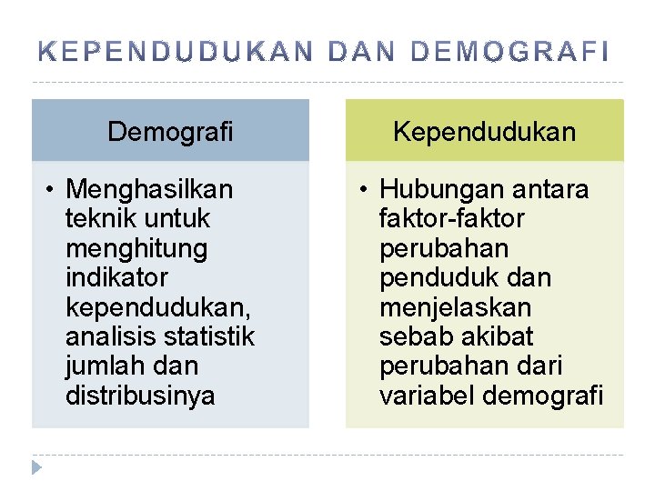 Demografi • Menghasilkan teknik untuk menghitung indikator kependudukan, analisis statistik jumlah dan distribusinya Kependudukan Demografi • Menghasilkan teknik untuk menghitung indikator kependudukan, analisis statistik jumlah dan distribusinya Kependudukan