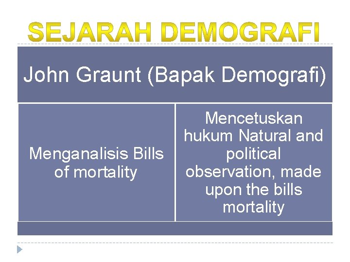 John Graunt (Bapak Demografi) Menganalisis Bills of mortality Mencetuskan hukum Natural and political observation, John Graunt (Bapak Demografi) Menganalisis Bills of mortality Mencetuskan hukum Natural and political observation,