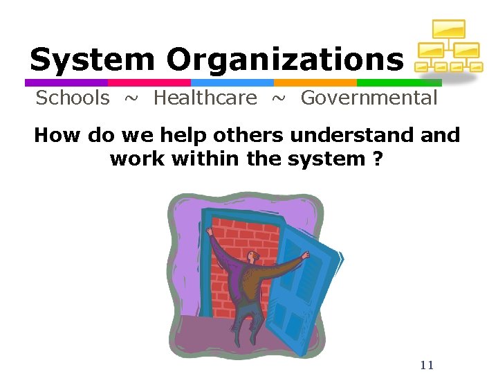 System Organizations Schools ~ Healthcare ~ Governmental How do we help others understand work