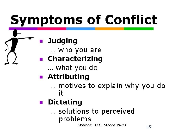 Symptoms of Conflict n n Judging … who you are Characterizing … what you