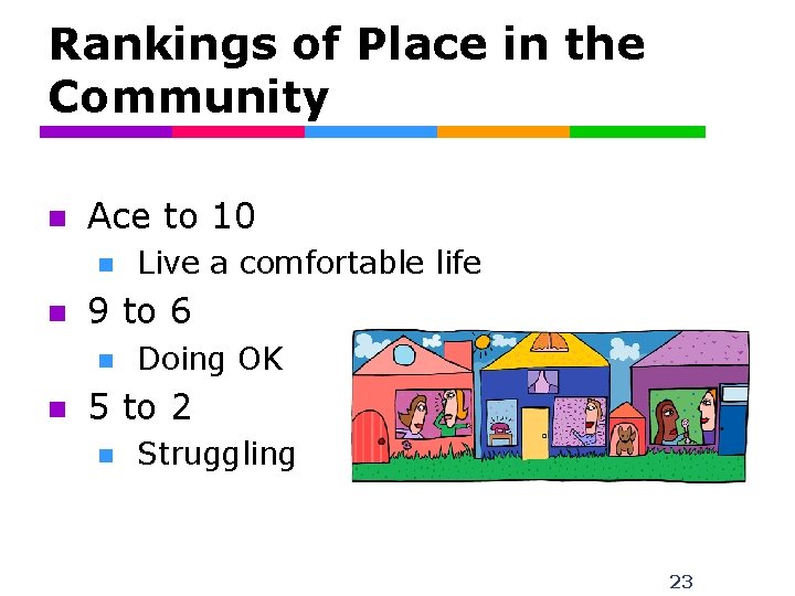 Rankings of Place in the Community n Ace to 10 n n 9 to